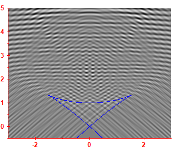 First derivative of the smoothed level density